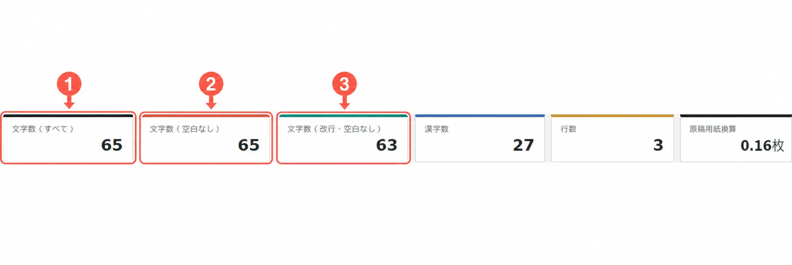確認する3種類の文字数を番号付きの赤枠で示した集計結果
