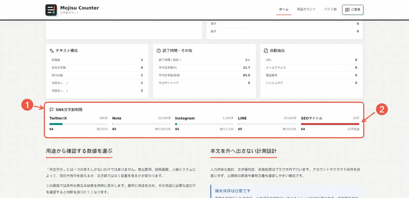 SNS文字数制限とSEOタイトルの超過表示を赤枠と矢印で示した画面