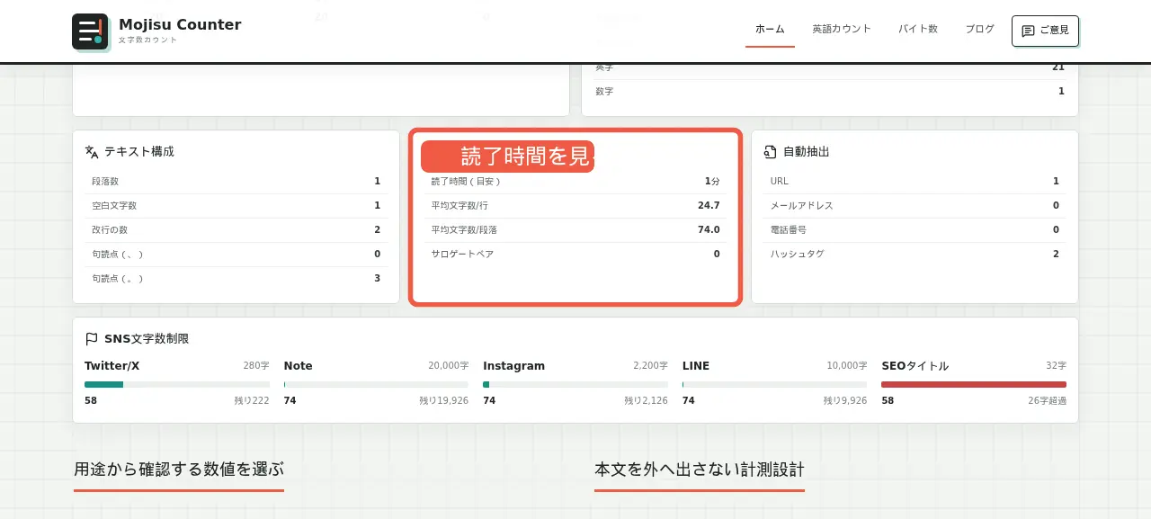 読了時間・その他で読了時間1分、平均文字数やサロゲートペアを珊瑚色の枠で示した画面