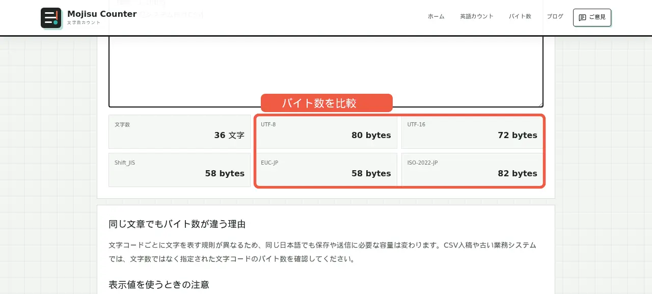 バイト数カウントでUTF-8、UTF-16、Shift_JIS、EUC-JP、ISO-2022-JPの結果を珊瑚色の枠で示した画面